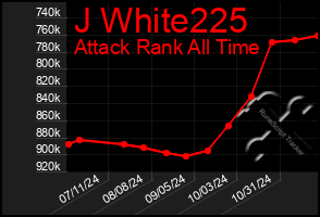 Total Graph of J White225