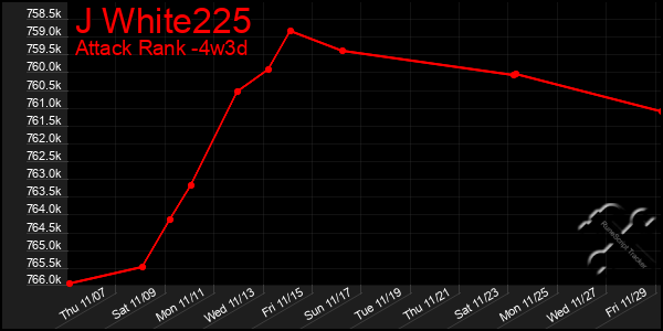 Last 31 Days Graph of J White225