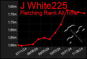 Total Graph of J White225