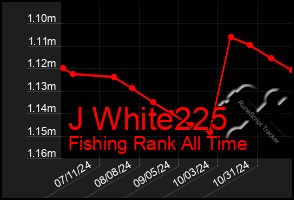 Total Graph of J White225