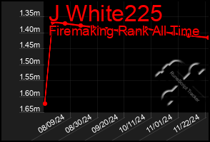 Total Graph of J White225