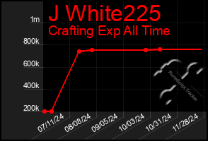 Total Graph of J White225