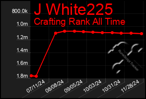 Total Graph of J White225