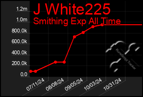 Total Graph of J White225