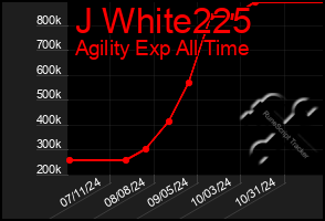 Total Graph of J White225