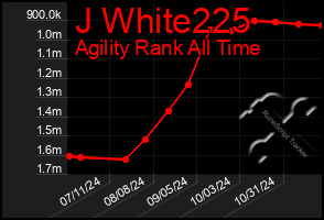 Total Graph of J White225