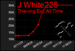 Total Graph of J White225