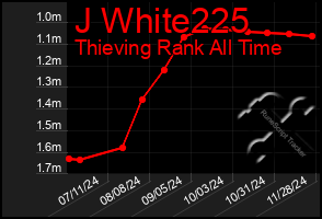 Total Graph of J White225