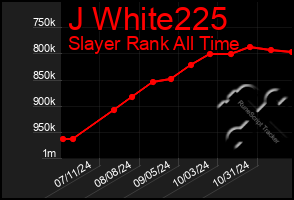 Total Graph of J White225