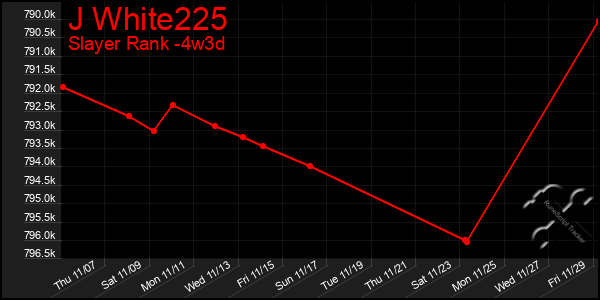 Last 31 Days Graph of J White225