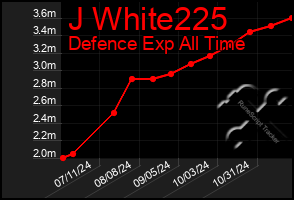 Total Graph of J White225