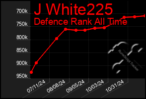 Total Graph of J White225