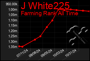 Total Graph of J White225