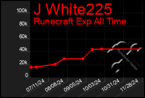 Total Graph of J White225