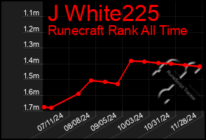 Total Graph of J White225