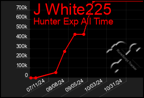 Total Graph of J White225