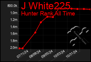 Total Graph of J White225