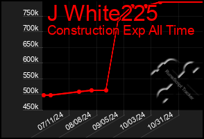 Total Graph of J White225