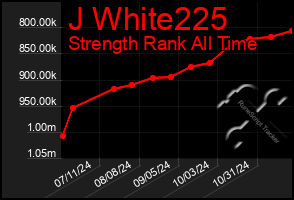 Total Graph of J White225