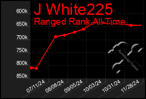 Total Graph of J White225