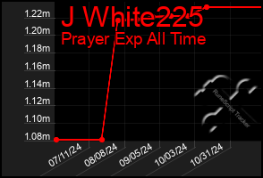 Total Graph of J White225