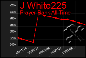 Total Graph of J White225