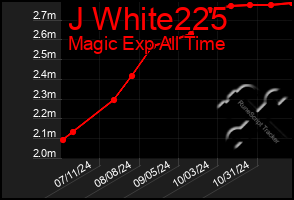 Total Graph of J White225