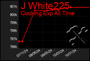 Total Graph of J White225