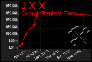 Total Graph of J X X