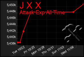 Total Graph of J X X