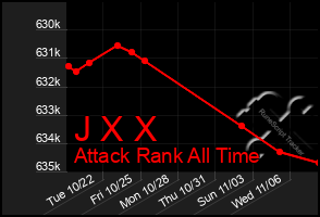 Total Graph of J X X