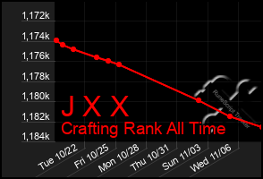 Total Graph of J X X