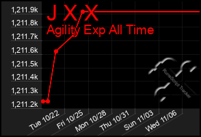 Total Graph of J X X