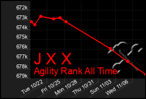 Total Graph of J X X