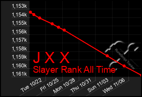 Total Graph of J X X