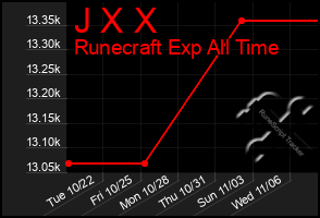 Total Graph of J X X