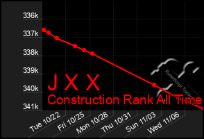 Total Graph of J X X