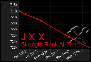 Total Graph of J X X