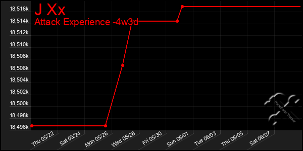 Last 31 Days Graph of J Xx