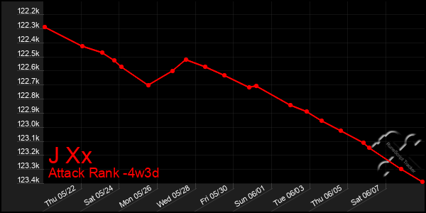Last 31 Days Graph of J Xx