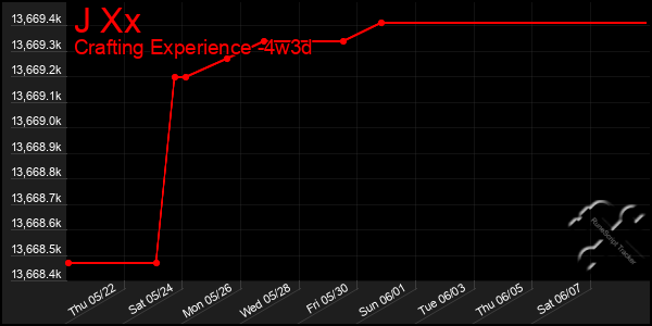 Last 31 Days Graph of J Xx