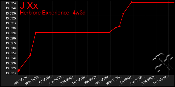 Last 31 Days Graph of J Xx