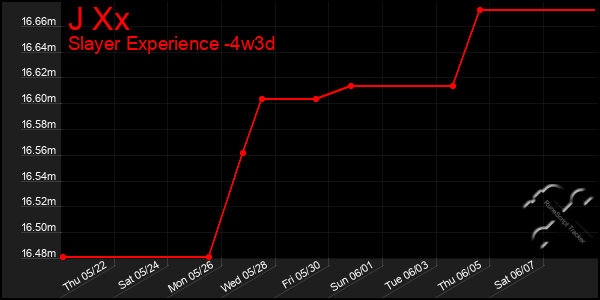 Last 31 Days Graph of J Xx