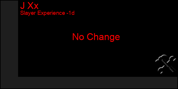 Last 24 Hours Graph of J Xx