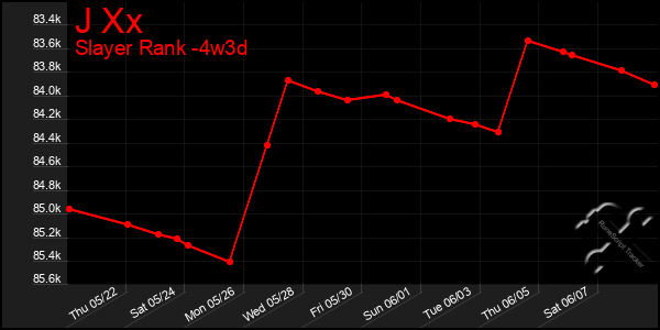 Last 31 Days Graph of J Xx