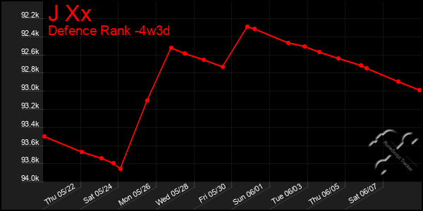 Last 31 Days Graph of J Xx