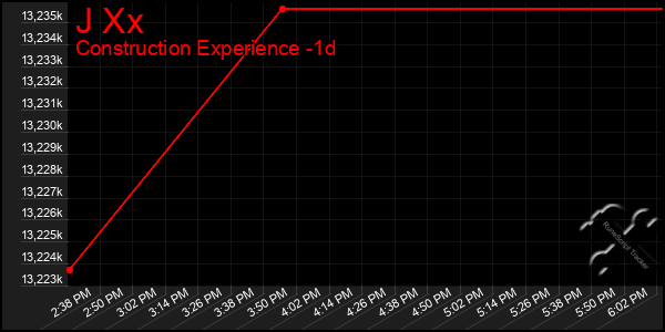 Last 24 Hours Graph of J Xx