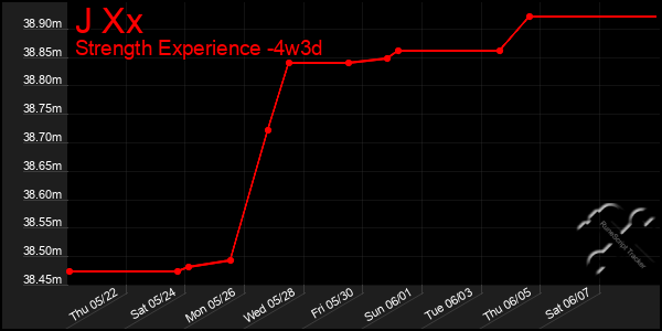 Last 31 Days Graph of J Xx