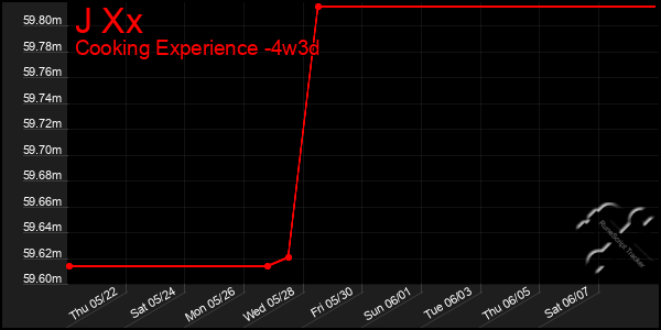 Last 31 Days Graph of J Xx