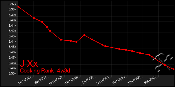 Last 31 Days Graph of J Xx